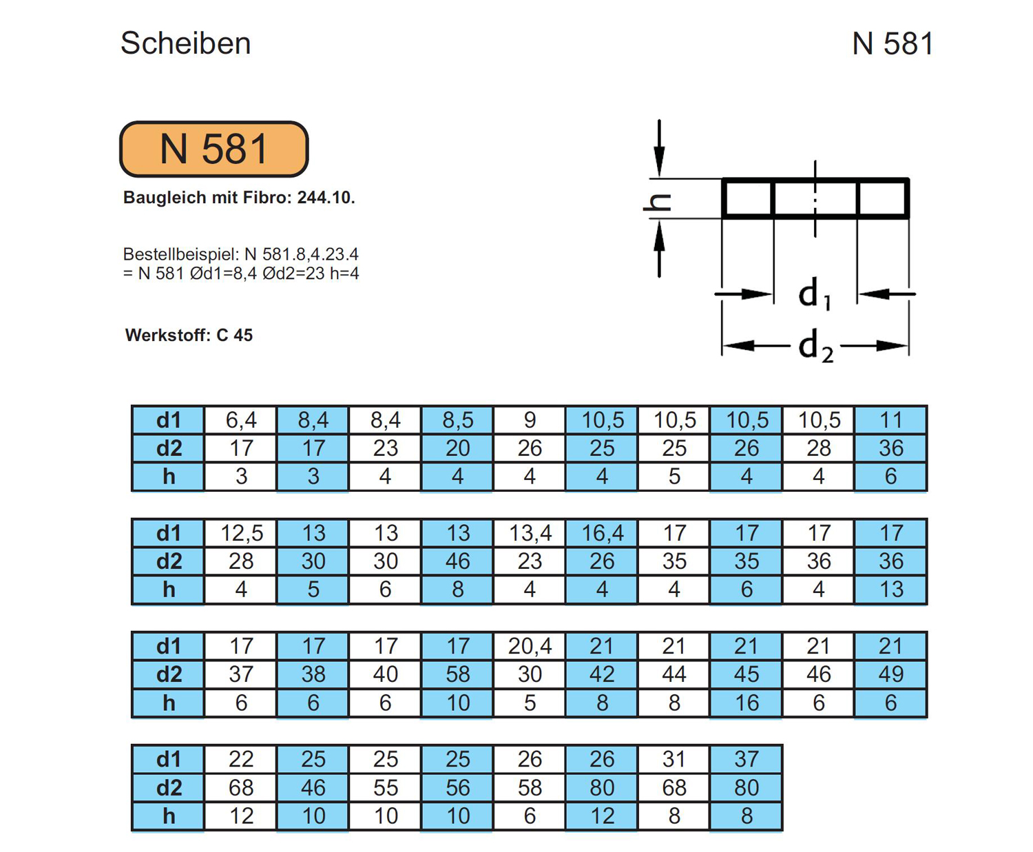 details